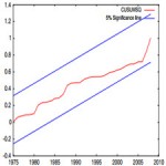 Estimating the demand for gasoline in developing countries Senegal[taliem.ir]