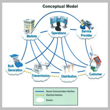 Evolution of Communication Technologies for Smart Grid applications[taliem.ir]