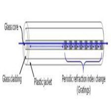 Fabrication and Applications of Fiber Bragg Grating- A[taliem.ir]
