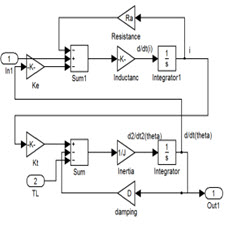 Fuzzy Logic Based Method of Speed Control of DC Motor[taliem.ir]