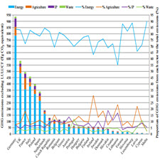 Greenhouse gas emission accounting for EU member states from[taliem.ir]