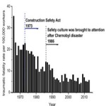 Impact of individual resilience and safety climate on safety performance[taliem.ir]