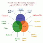 Integrating Corporate Social-taliem-ir