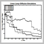 Jump-Diffusions Stochastic Differential Equations Simulation[taliem.ir]
