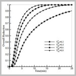 Numerical modeling of non-isothermal reduction of a porous[taliem.ir]