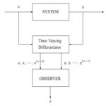 Observer design for inherently nonlinear systems with lower triangular[taliem.ir]