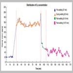 Production of Ozone and Reactive Oxygen Species After Welding[taliem.ir]