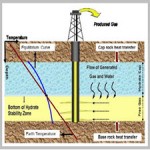 Quantification of Uncertainties Associated with Gas Production[taliem.ir]