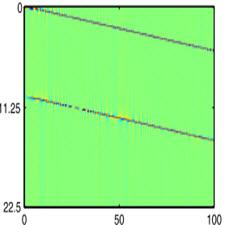 Recursive sliding discrete Fourier transform with oversampled data[taliem.ir]