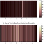 Simulation study of damage detection in steel shear[taliem.ir]
