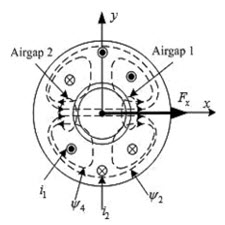 Speed-Sensorless Vector Control of a Bearingless[taliem.ir]