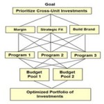 Strategic management of the new product[taliem.ir]