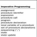 The Logic Programming Paradigm and Prolog[taliem.ir]