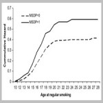 The effects of maternal smoking during pregnancy on offspring outcomes[taliem.ir]