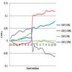 The influence of price limits on overreaction in emerging markets[taliem.ir]