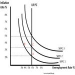Usefulness of Adaptive and Rational Expectations in Economics[taliem.ir]