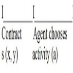 management accounting and agency theory [taliem.ir]