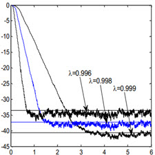تحليل عدم انطباق وزن در فيلترهاي وفقي FIRچندکاناله مبتني بر الگوريتم RLS.[taliem.ir]